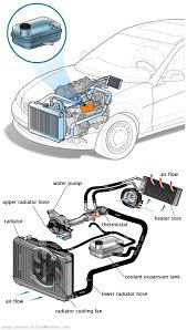 See U2586 repair manual